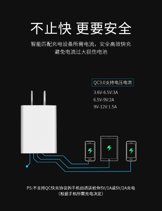 在哪里購買Phone12的電源適配器——flypower
