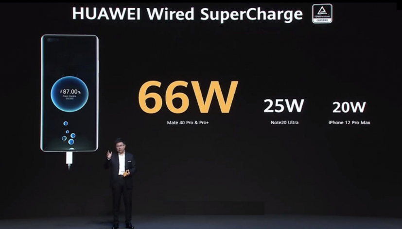 飛天鷹PD充電器廠家：華為mate40確定使用66W 超級快充