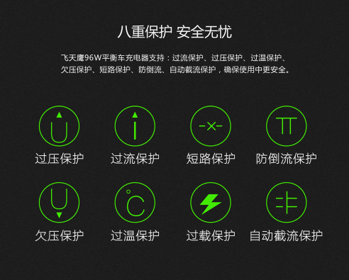 平衡車充電好搭檔：飛天鷹96W電源適配器
